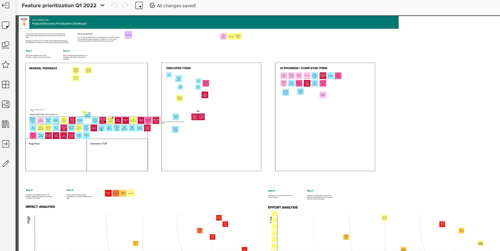 Feature prioritization Q1 2022 — Discovery prioritization dashboard