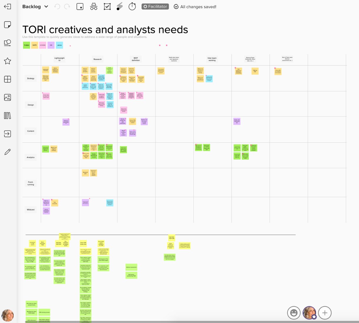 TORI creatives and analysts needs backlog matrix