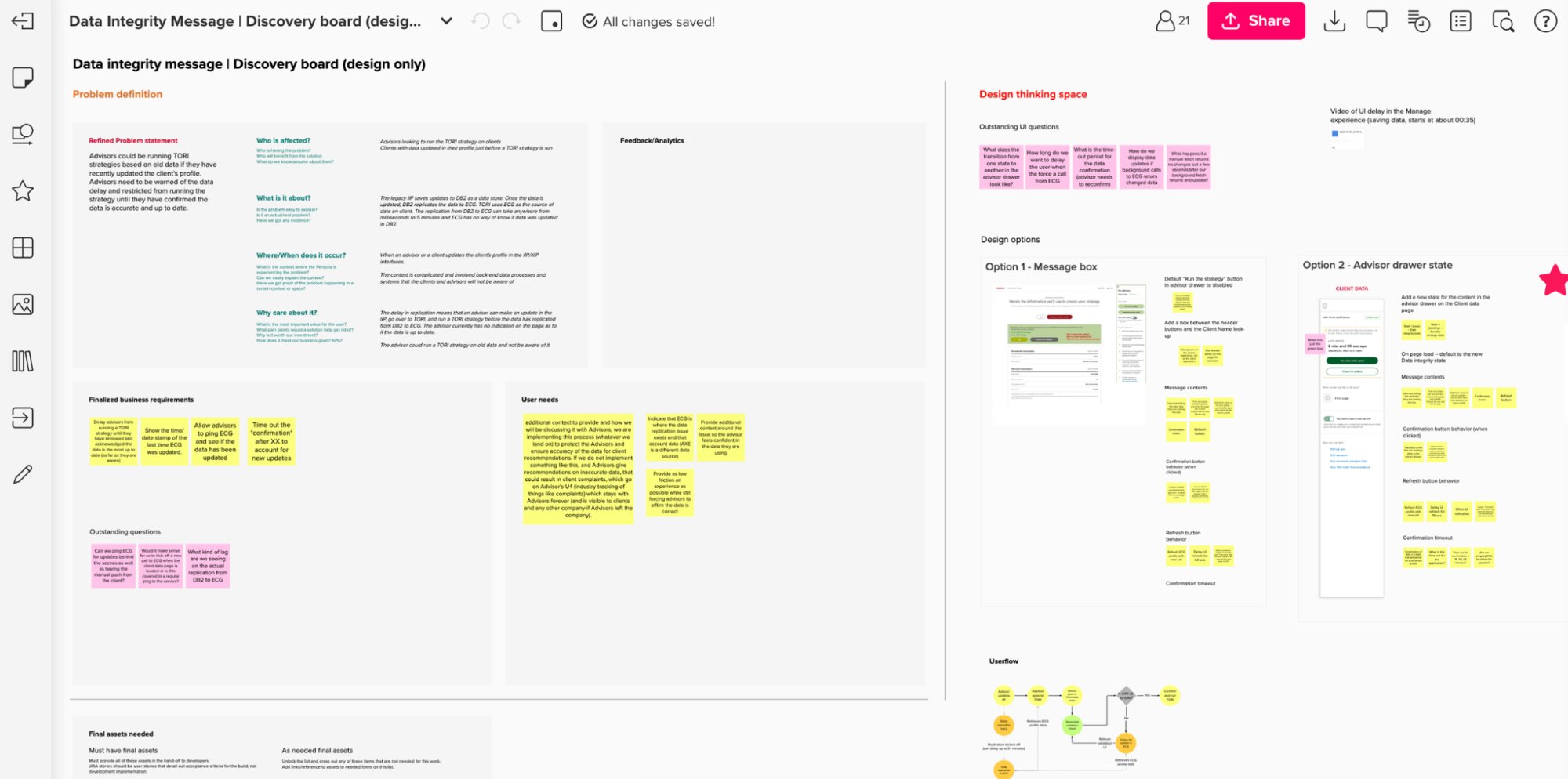 Data Integrity Message Discovery board