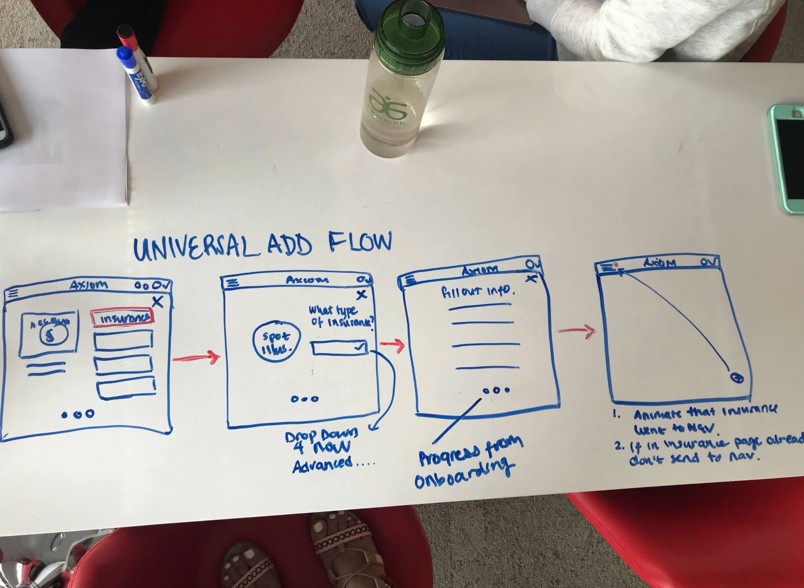 Universal Add Flow sketch — 4-step flow