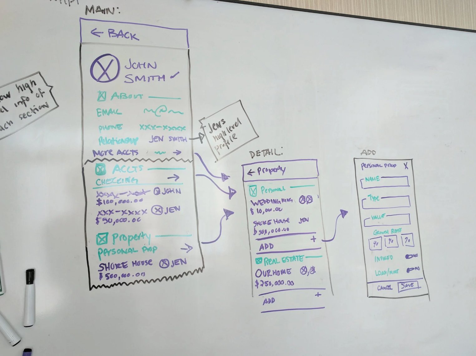 Client profile whiteboard wireframe — main + detail + add